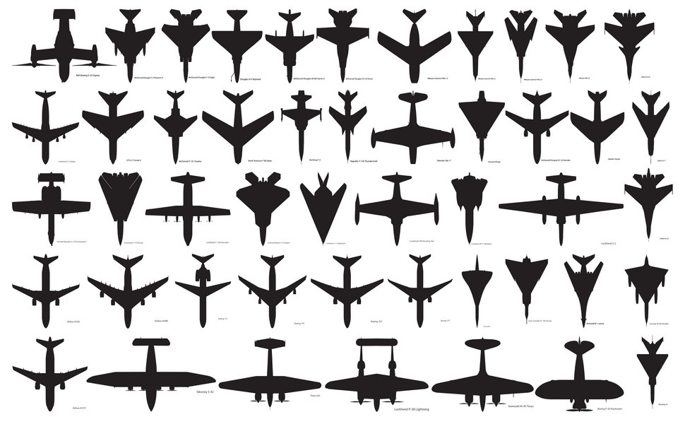 Different types of Aircraft
